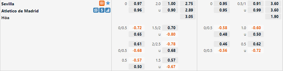 Tỷ lệ Sevilla vs Atletico Madrid Tỷ lệ Sevilla vs Atletico Madrid
