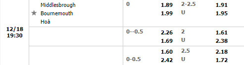Tỷ lệ Middlesbrough vs Bournemouth