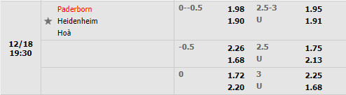 Tỷ lệ Paderborn vs Heidenheim