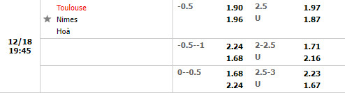 Tỷ lệ Toulouse vs Nimes Tỷ lệ Toulouse vs Nimes