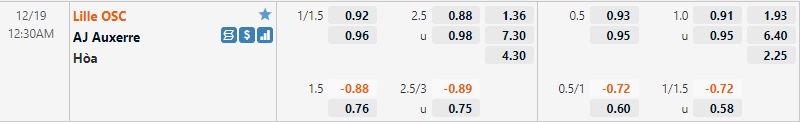 Tỷ lệ Lille vs Auxerre