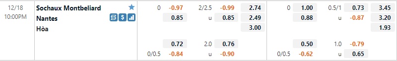 Tỷ lệ Sochaux vs Nantes Tỷ lệ Sochaux vs Nantes
