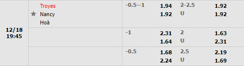 Tỷ lệ Troyes vs Nancy Tỷ lệ Troyes vs Nancy