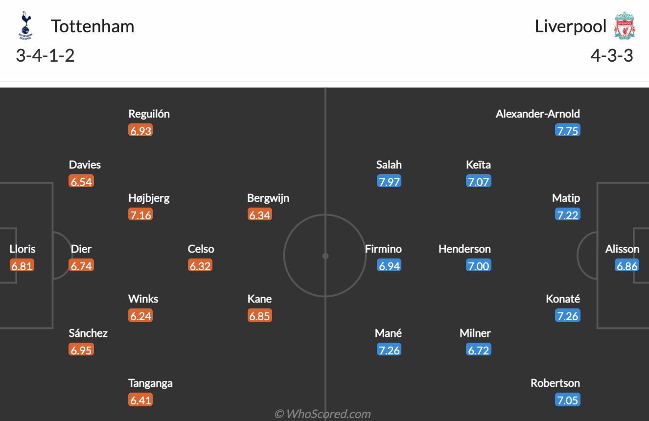 Tottenham vs Liverpool Tottenham vs Liverpool