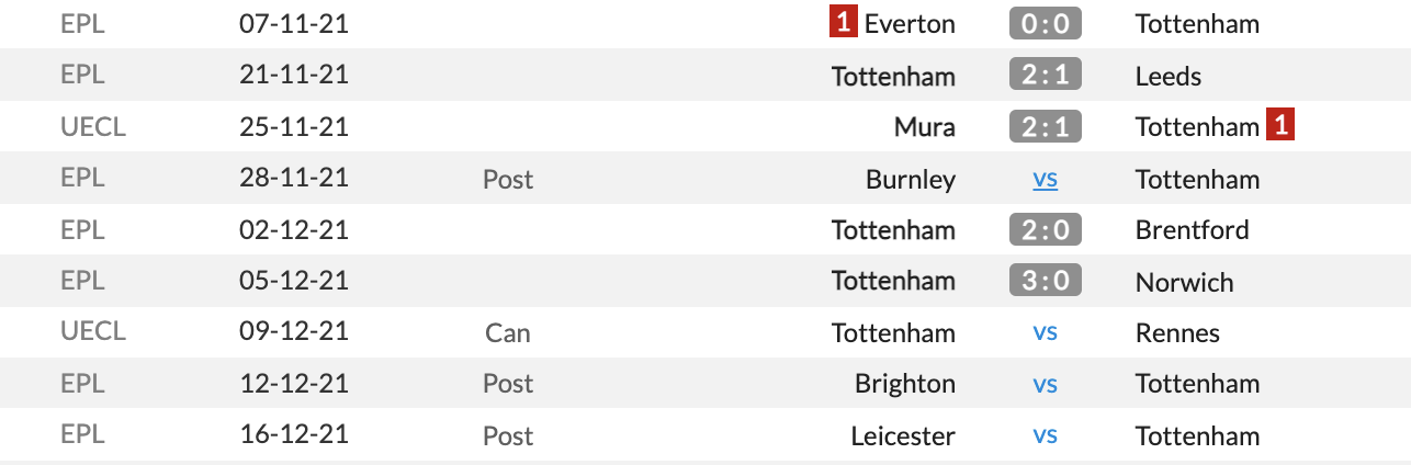Tottenham vs Liverpool Tottenham vs Liverpool