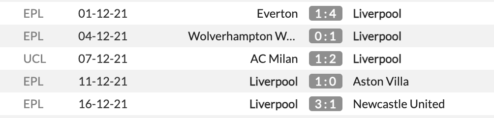 Tottenham vs Liverpool Tottenham vs Liverpool