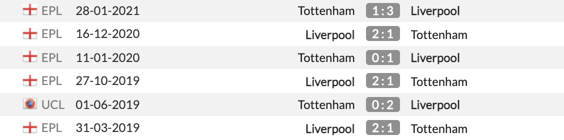 Tottenham vs Liverpool Tottenham vs Liverpool