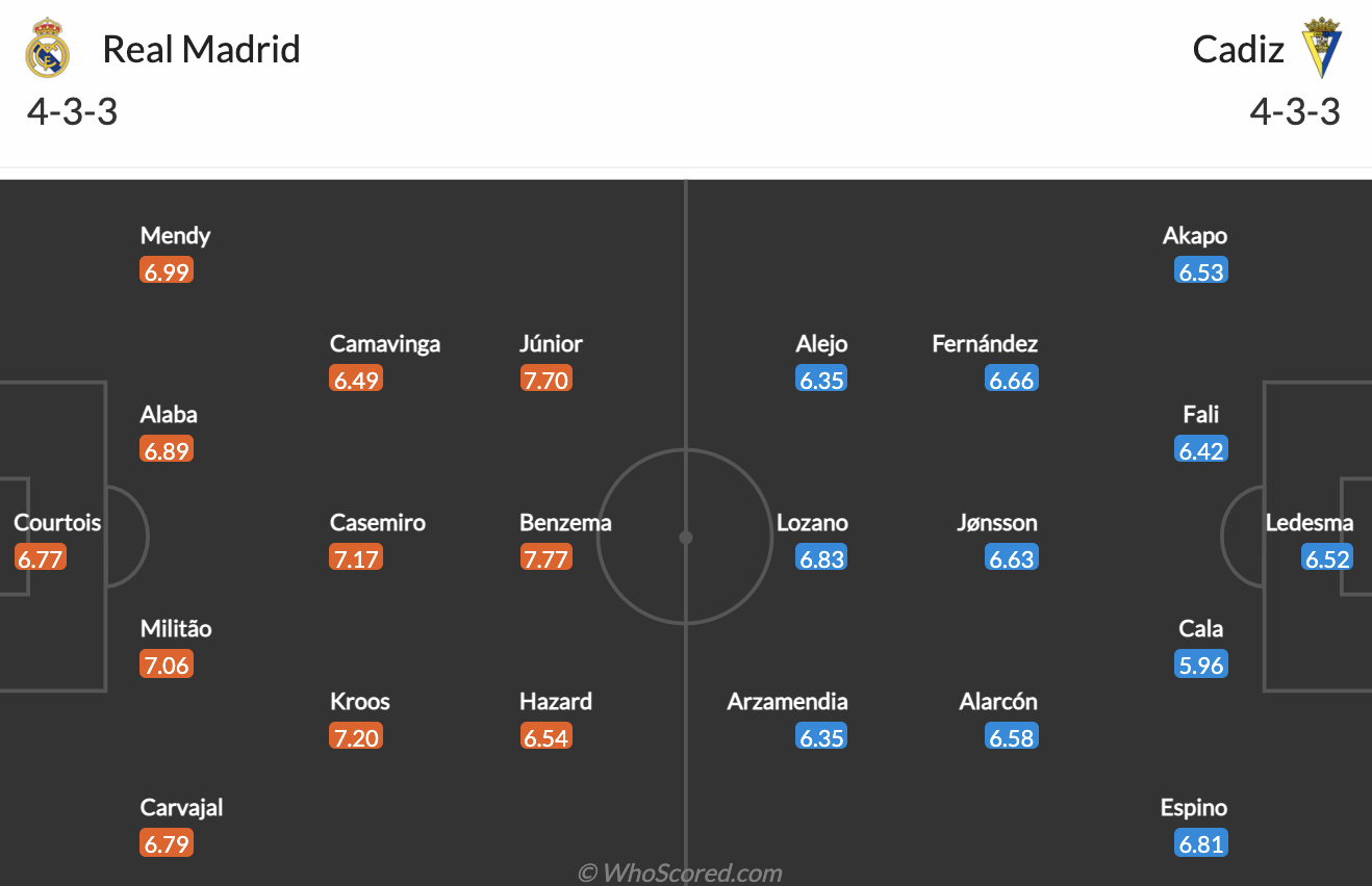 Real Madrid vs Cadiz