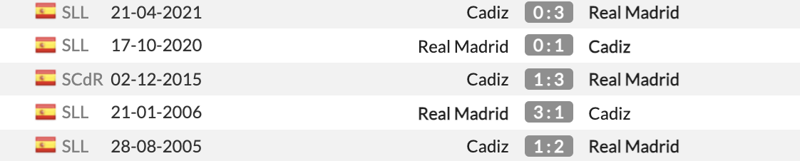 Real Madrid vs Cadiz