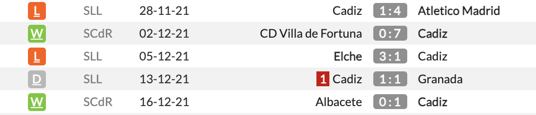 Real Madrid vs Cadiz