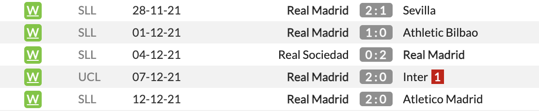 Real Madrid vs Cadiz