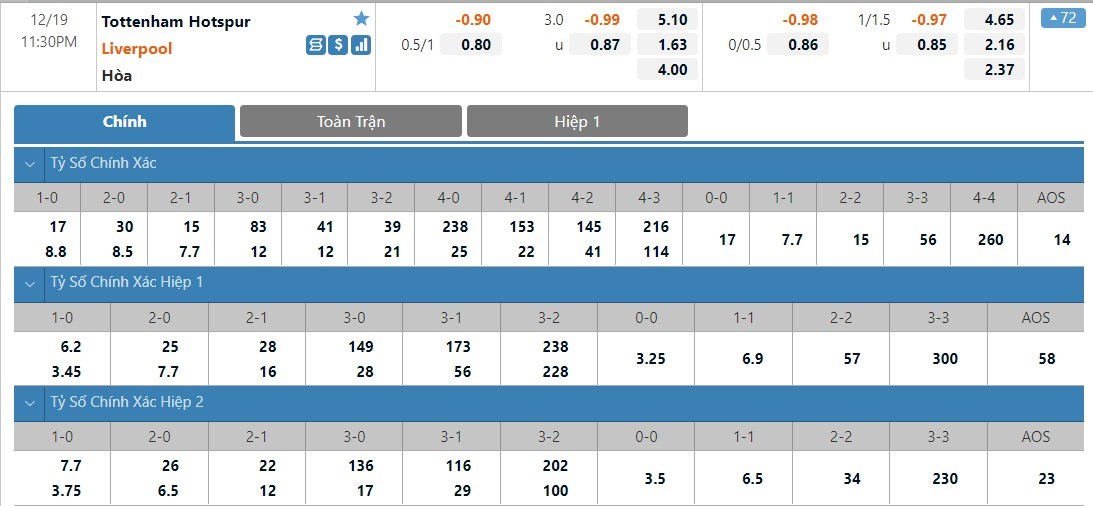 Tottenham vs Liverpool Tottenham vs Liverpool