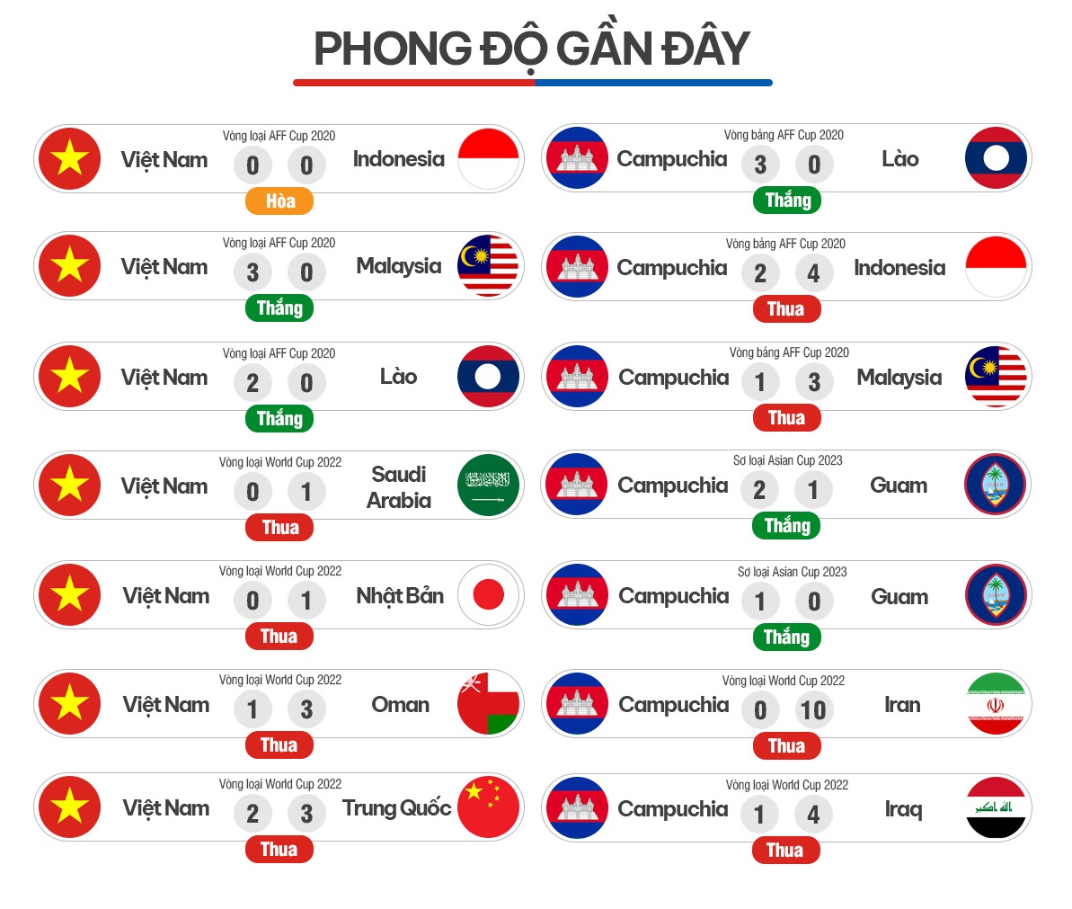 Việt Nam vs Campuchia