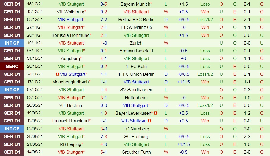 Cologne vs Stuttgart