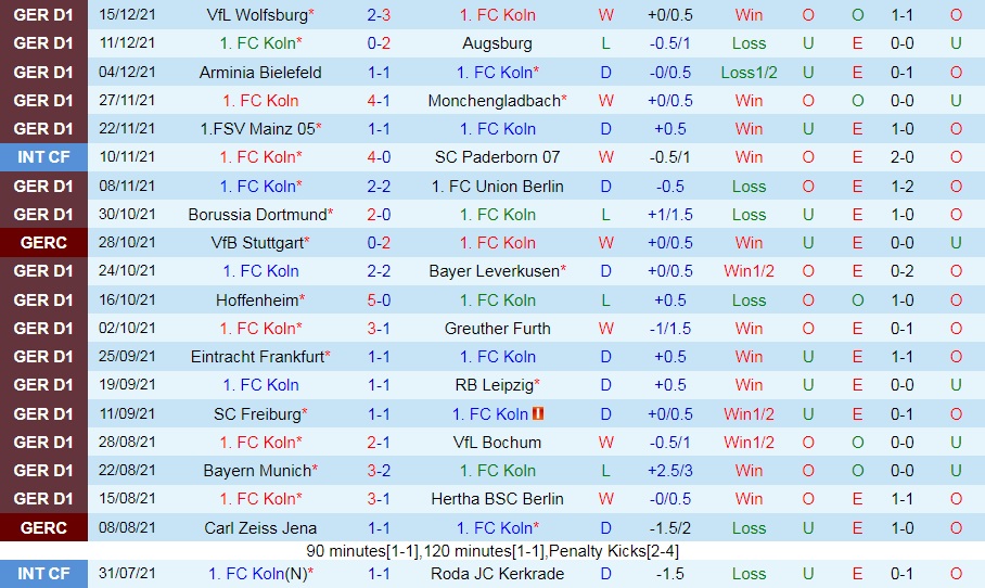 Cologne vs Stuttgart