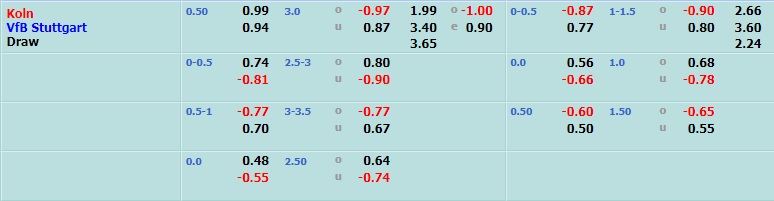 Cologne vs Stuttgart