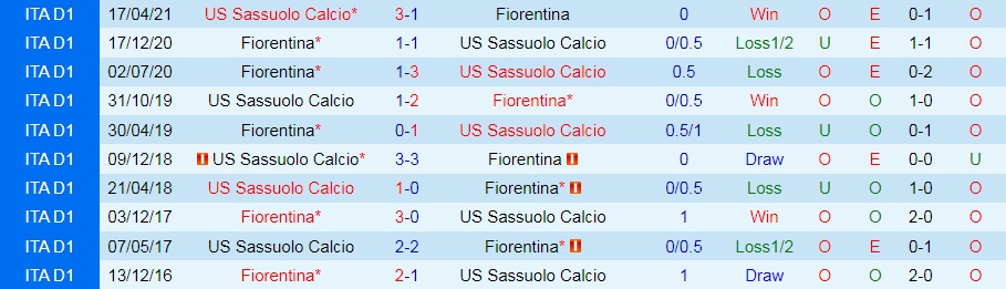 Fiorentina vs Sassuolo