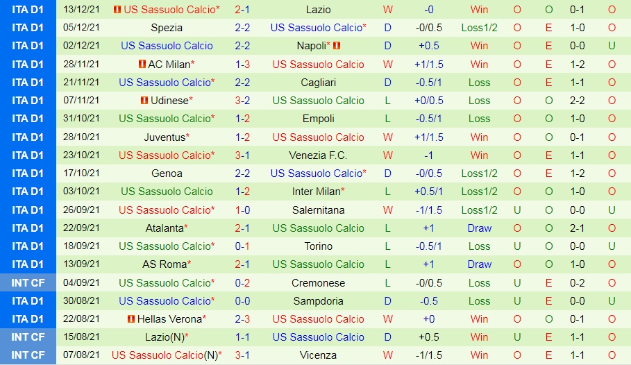 Fiorentina vs Sassuolo