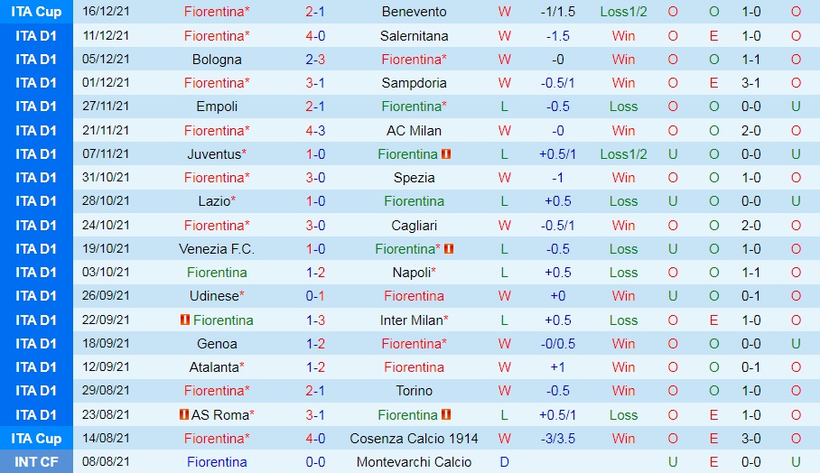 Fiorentina vs Sassuolo