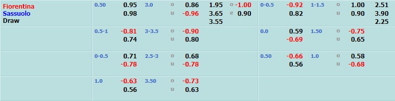 Fiorentina vs Sassuolo