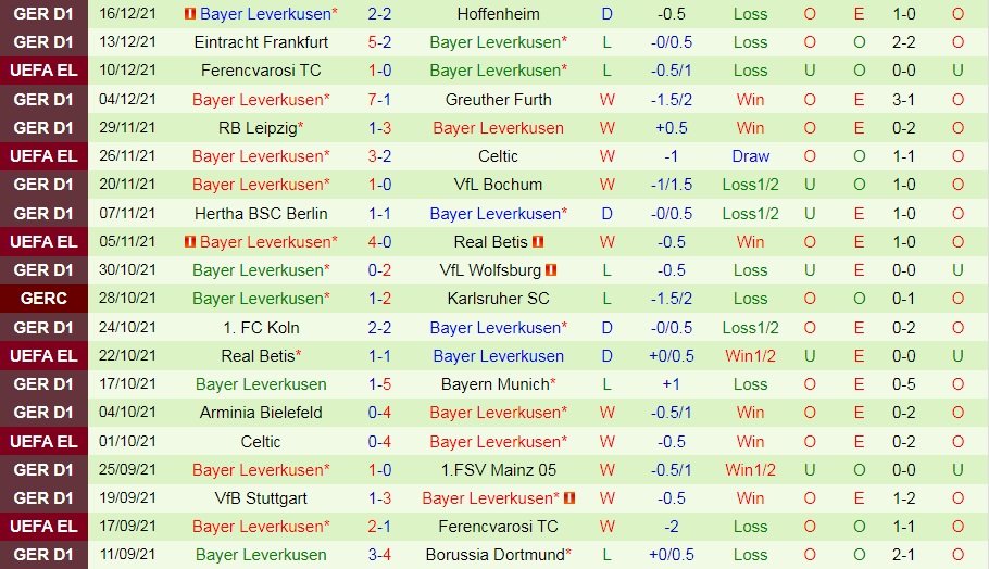 Freiburg vs Leverkusen