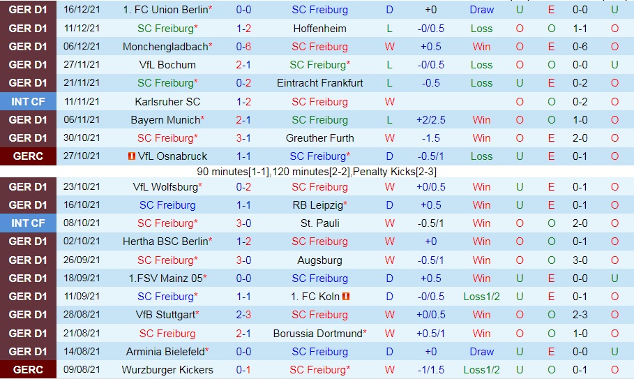 Freiburg vs Leverkusen