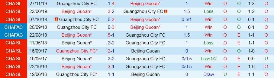 Guangzhou City vs Beijing Guoan
