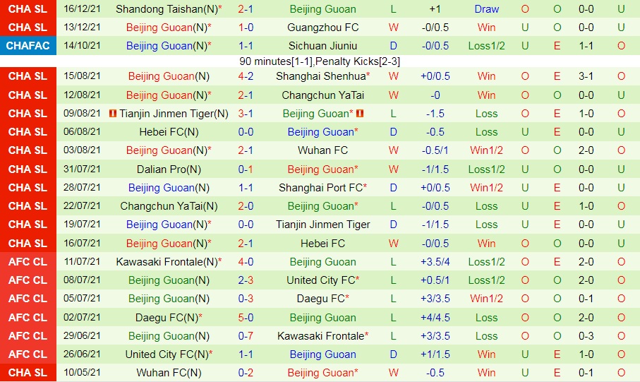 Guangzhou City vs Beijing Guoan