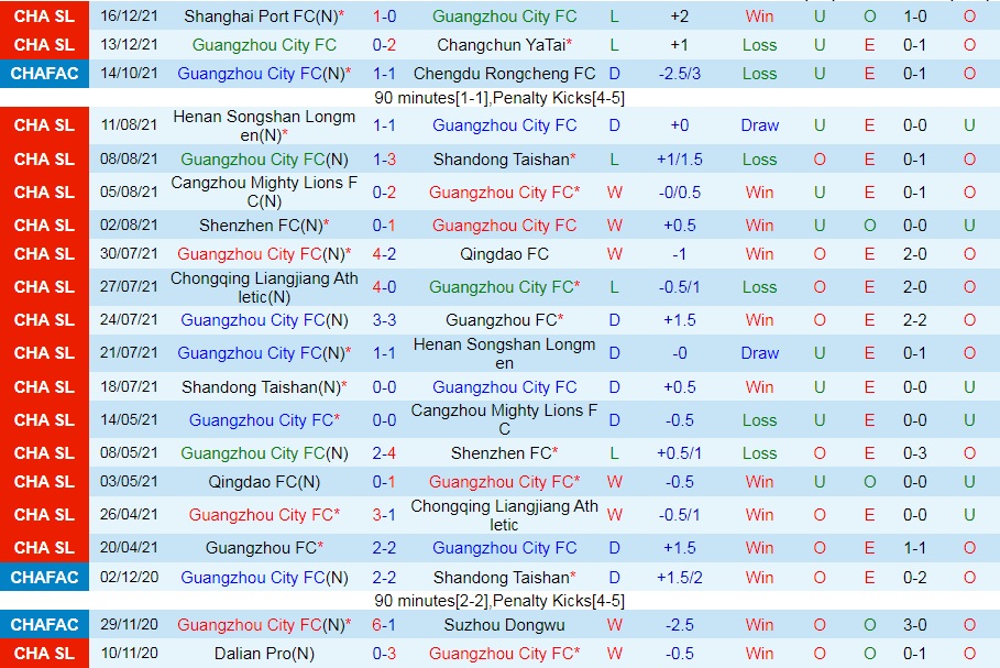 Guangzhou City vs Beijing Guoan