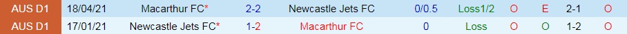Macarthur vs Newcastle Jets