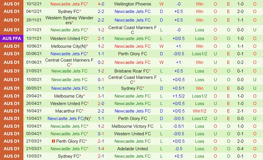 Macarthur vs Newcastle Jets