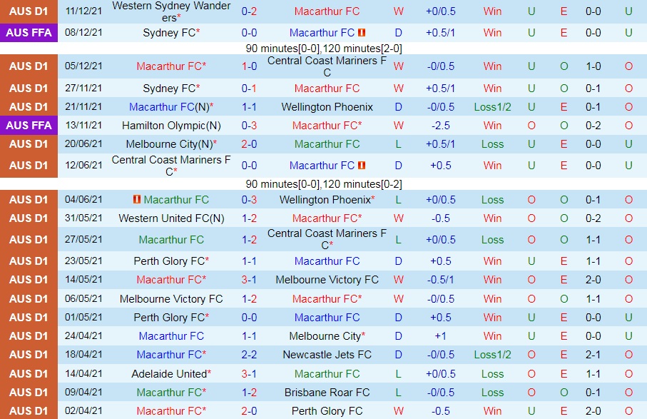 Macarthur vs Newcastle Jets