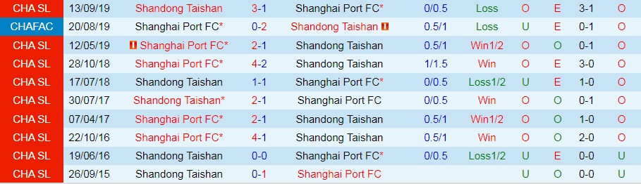 Shanghai Port vs Shandong Taishan