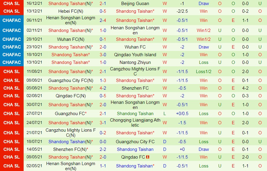 Shanghai Port vs Shandong Taishan