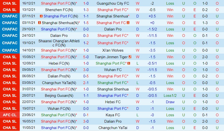 Shanghai Port vs Shandong Taishan