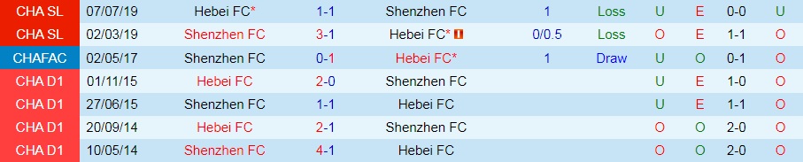 Shenzhen vs Hebei
