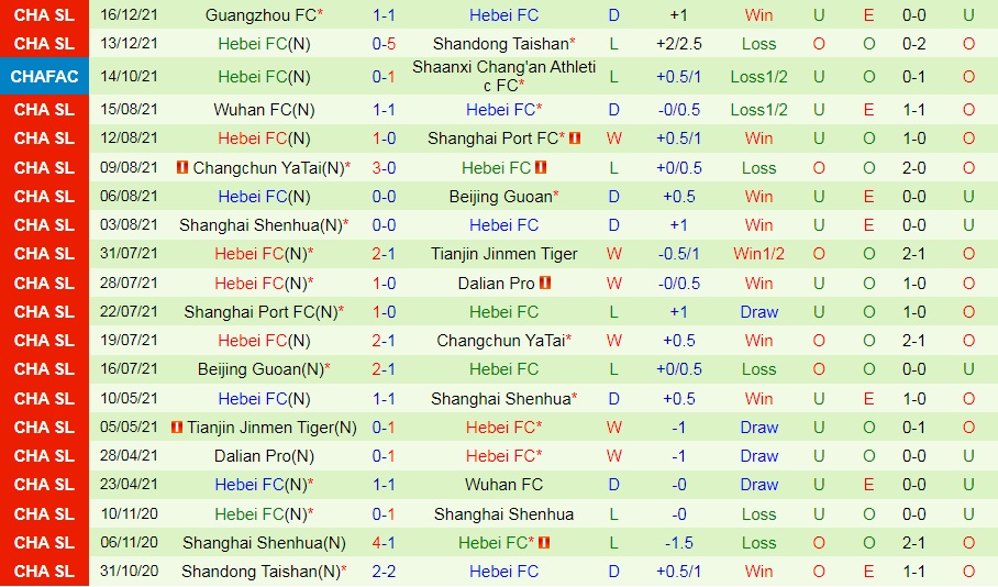 Shenzhen vs Hebei
