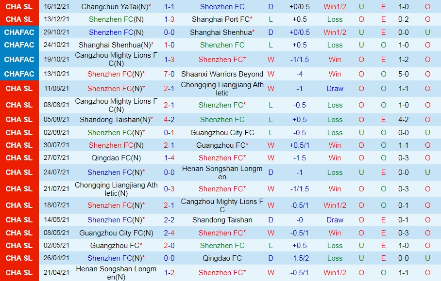Shenzhen vs Hebei