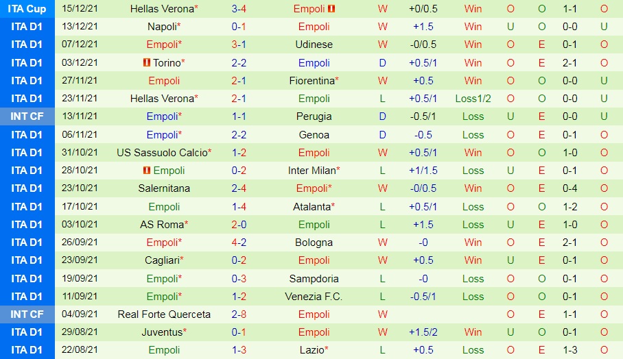 Spezia vs Empoli