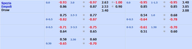 Spezia vs Empoli