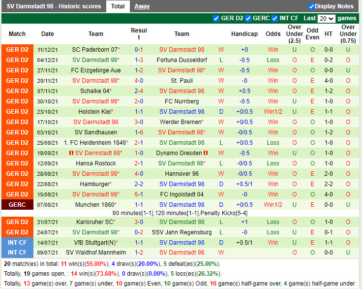 Thành tích gần đây của Darmstadt Thành tích gần đây của Darmstadt