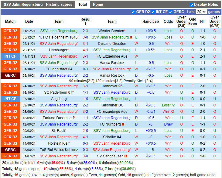 Thành tích gần đây của Jahn Regensburg Thành tích gần đây của Jahn Regensburg