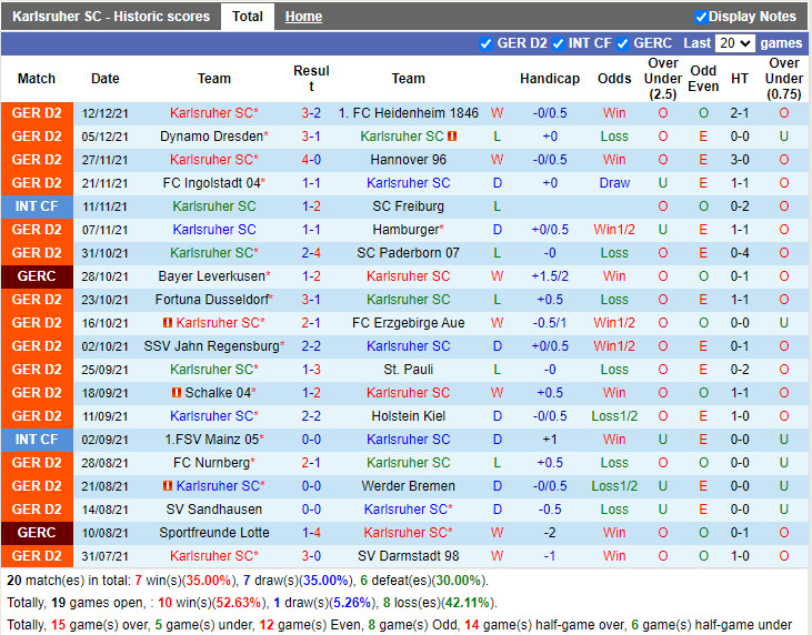 Thành tích gần đây của Karlsruher Thành tích gần đây của Karlsruher