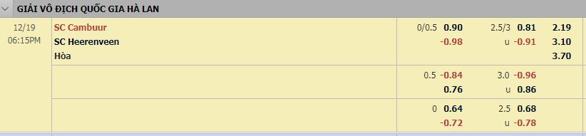 Tỷ lệ Cambuur vs Heerenveen Tỷ lệ Cambuur vs Heerenveen