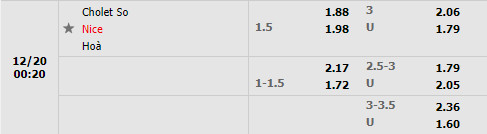 Tỷ lệ Cholet vs Nice Tỷ lệ Cholet vs Nice