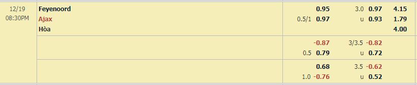 Tỷ lệ Feyenoord vs Ajax Tỷ lệ Feyenoord vs Ajax