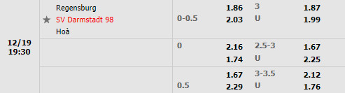 Tỷ lệ Jahn Regensburg vs Darmstadt Tỷ lệ Jahn Regensburg vs Darmstadt
