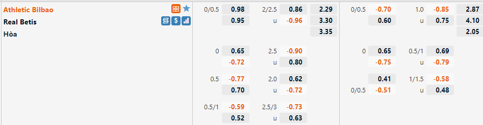 Tỷ lệ Bilbao vs Betis