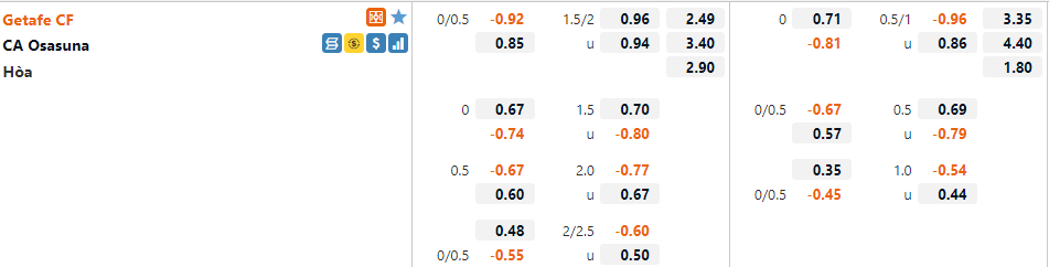 Tỷ lệ Getafe vs Osasuna Tỷ lệ Getafe vs Osasuna