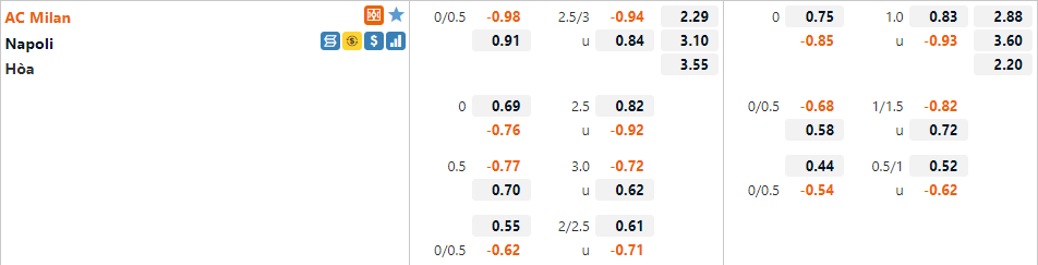 Tỷ lệ AC Milan vs Napoli